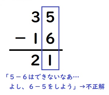 掛け算の順番を逆にしない方が良い教育的理由を考える 爆走おてうブログ 中学受験25