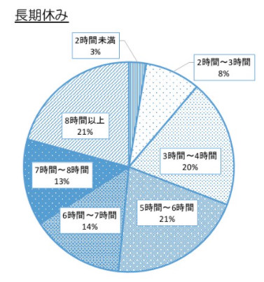 和風 豊島岡女子学園 第3回入試 解答解説 2020〜2022年度 早稲田