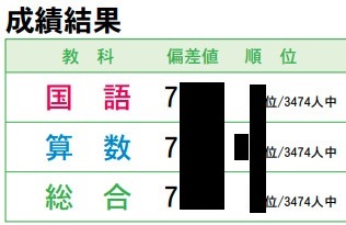 サマーチャレンジテスト サマチャレ 3年a特待でした 爆走おてうブログ 中学受験2025
